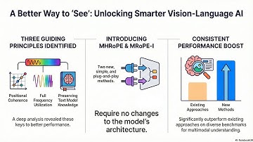 Revisiting Multimodal Positional Encoding in Vision-Language Models