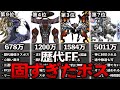 歴代FFのボスHPインフレの歴史