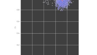 Robust Online Hamiltonian Learning: Multi-cos² Model Resampling