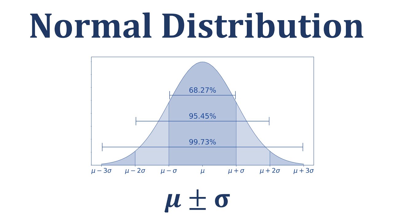 distribution อ่าน ว่า  2022 New  Normal Distribution \u0026 Parametric Stat — สถิติเพื่อการวิเคราะห์ข้อมูล [LittleClass] (Stat Basic 4)