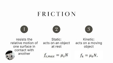 PHY110 - EXPERIMENT FRICTIONAL FORCE