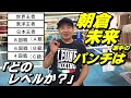 【実演コーナーあり！】「朝倉未来選手のボクシング技術だけで言ったらどのレベルか？」など、動画に対するコメント・質問に、ボクシング元世界チャンピオンが答えます！【後半】