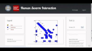 Human Swarm interaction experiment