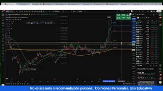 ¿Señales que Semis podría comenzar a perder momentum?