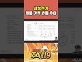 삼성전기 제품 가격 변동 추이 💯 삐뽀삐뽀 주식119