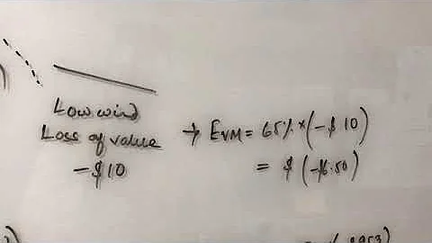 Make or buy analysis - Procurement training/ Purchasing skills/Risk factor