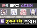 시청자가 0명이라 멘붕 온 하꼬 버튜버