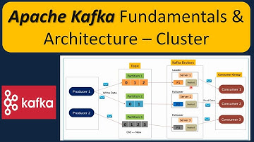 Apache Kafka Fundamentals | Apache Kafka Architecture – Cluster | Apache Kafka Tutorial
