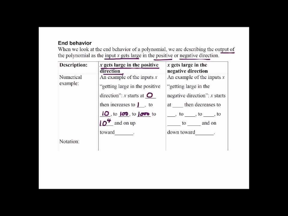 End behavior of polynomials youtube