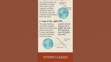 Angle of inclination and angle of dip . #sciencegk #youtubeshorts