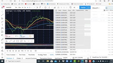 Creating Your Forex Watchlist on TradingView