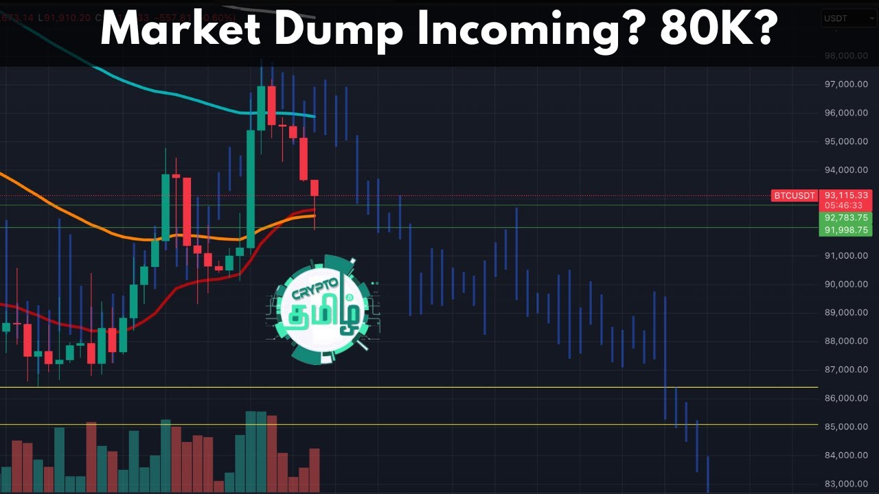 Important Crypto Market Update in Tamil Crypto Tamil 19 Jan 2026