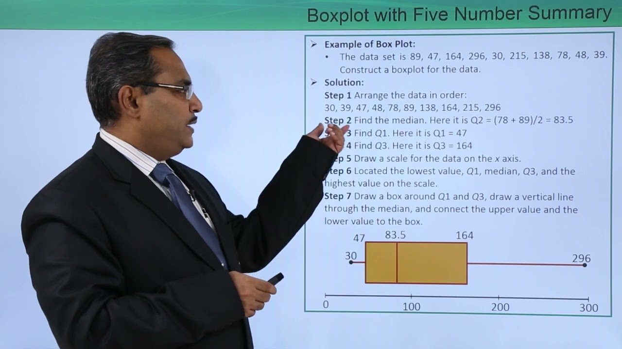 Machine Learning - Data Description - Boxplot with Five Number Summary ...