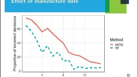 Learning Algorithms for Evaluating Forensic Glass Evidence