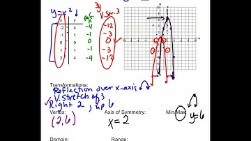 Alg 2 Sec. 4.1b Video Notes