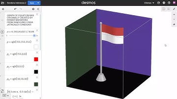 Graph equation of "Indonesian Flag" in Cartesian Space run using Desmos software #benderaindonesia