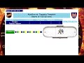 Tappara Tampere vs KooKoo Kouvola | Liiga Finaali | 4. toukokuuta 2026 LIVE SCORE | #finland