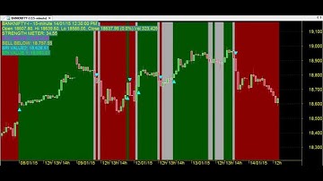 TRADING WITH RSI CHART CODE : 3*407 TECHNICAL ANALYSIS AMIBROKER AFL FORMULA