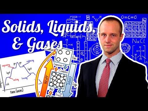 Solids, Liquids and Gases - GCSE IGCSE 9-1 Chemistry - Science - Succeed In Your GCSE and IGCSE