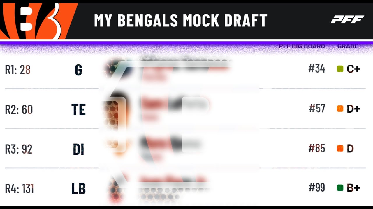 THIS SEVEN ROUND CINCINNATI BENGALS MOCK DRAFT IS INSANE!! NONE OF
