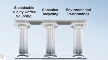 VALUE CHAIN FRAMEWORK