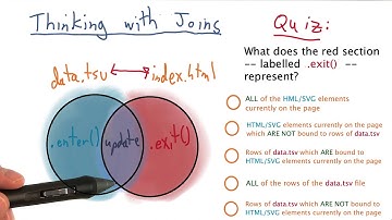 enter() and exit() - Data Visualization and D3.js