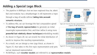 [Book Review] Hands on Large Language Models Chapter 5. Text Clustering and Topic Modeling