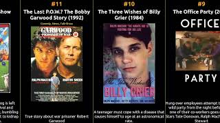 Ralph Macchio - Best movies