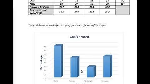 May 2018 Question CSEC Mathematics Past Paper Solution CSEC Mathematics SBA in Syllabus 2018