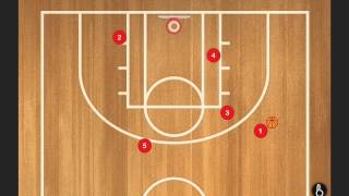 3 point plays series - Stack screen the screener