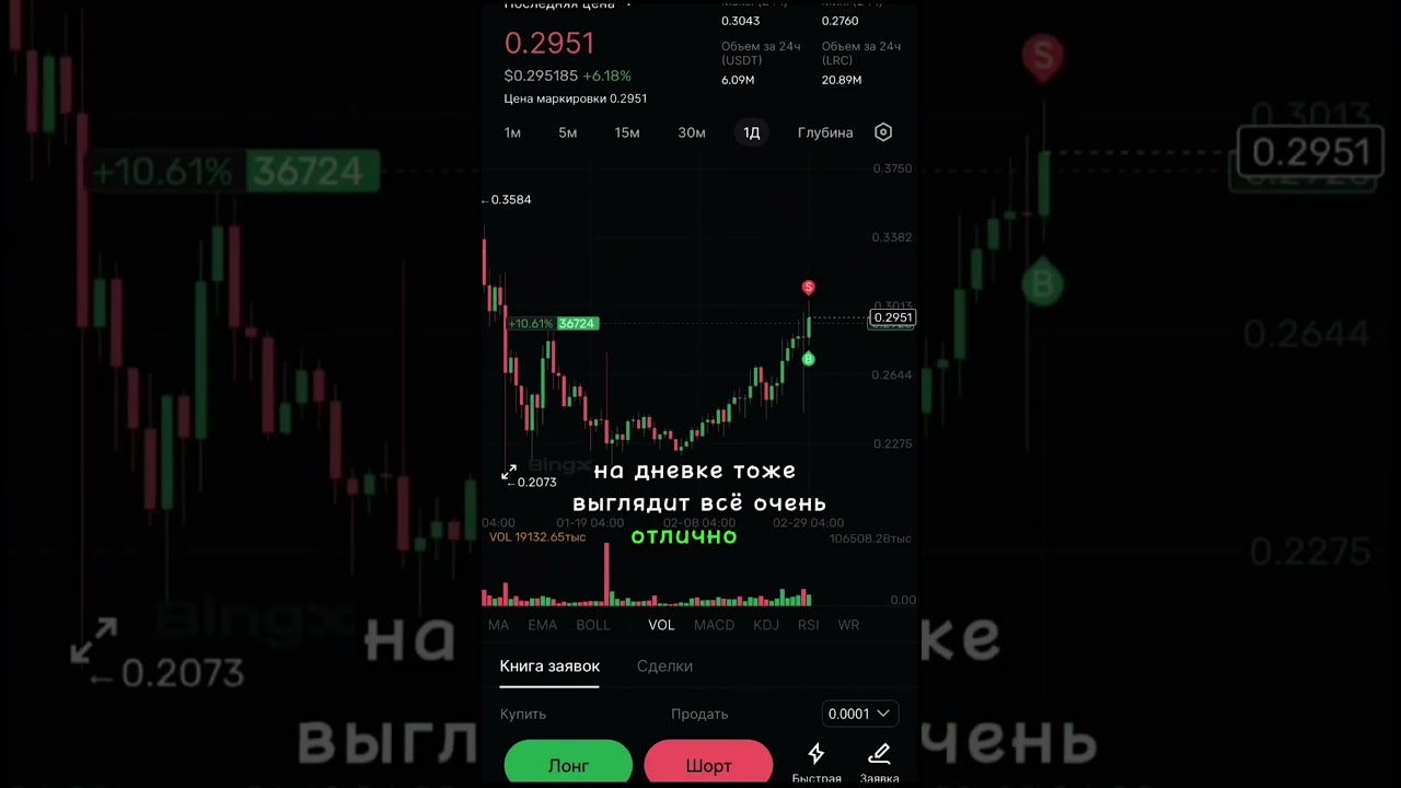 Трейдер сделал 700% прибыли на токене LRC