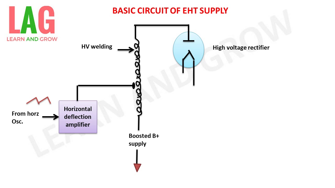 Basic Circuit EHT Supply YouTube