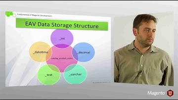 Magento (06) EAV Model (Overview)