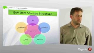 Magento (06) EAV Model (Overview)