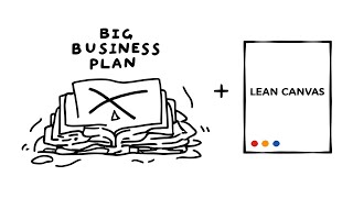 Lean Canvas Tutorial for Beginners | Build Your Startup Plan on 1 Page