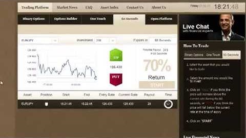 Quantum Binary Signals Review
