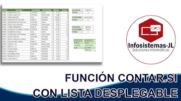 Contar.si con lista desplegable, en Excel.