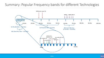 Beginners: 5G Spectrum - Long Version