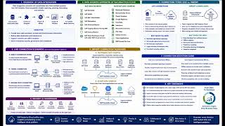 SAP Analytic Cloud SAC Data Integration in SAP Analytics Cloud