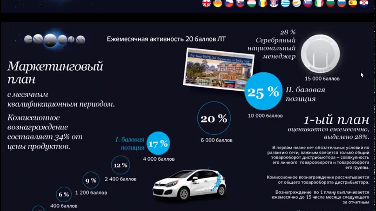 Маркетинг план essens