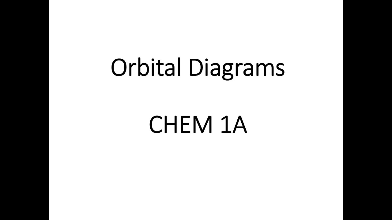 Orbital Diagrams YouTube
