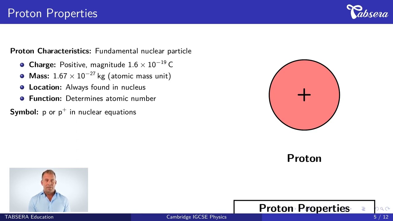 IGCSE Physics 52.1 | Composition of the Nucleus