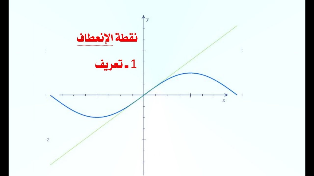 تطبيقات الإشتقاقية