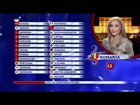 Eurovision 2008 Full Voting BBC