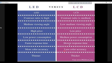 Computer Peripherals and Interfacing [CSE 3235]clas date 25 Feb 2022