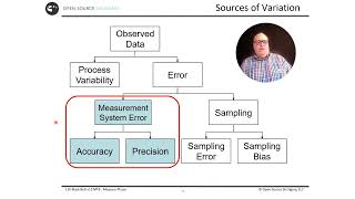 B5 1 Lean Six Sigma Measurement System Analysis
