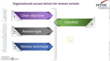ISTQB - 21 Organizational Success Factor ISTQB Foundation level training ISTQB