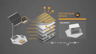 Integrating Renewable Energy Through Cat Microgrid Solutions