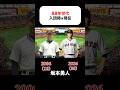 88年世代の入団時×現在 #坂本勇人 #田中将大 #前田健太 #柳田悠岐 #秋山翔吾 #大野雄大