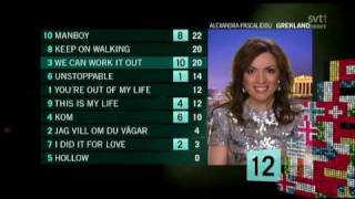 Melodifestivalen 2010 - The Voting (1/3)